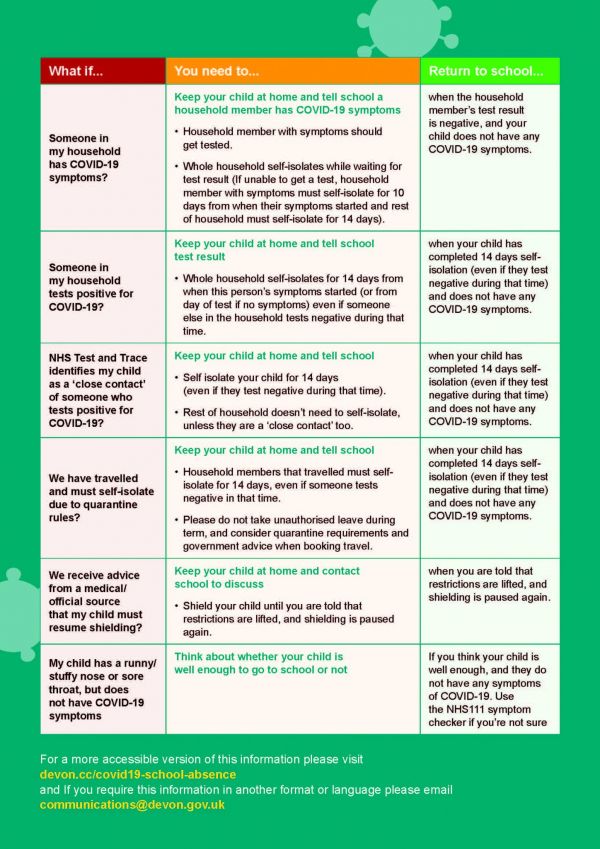 Schools Advice to Parents Page 2
